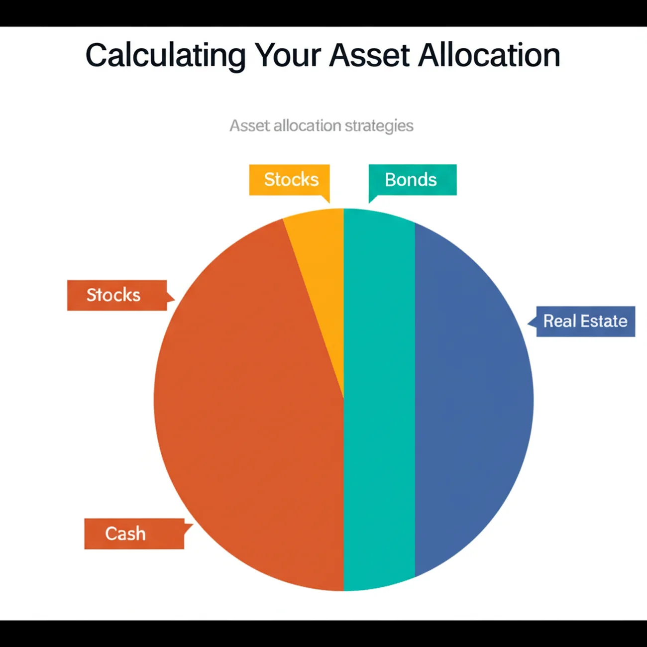 Calculating Your Asset Allocation