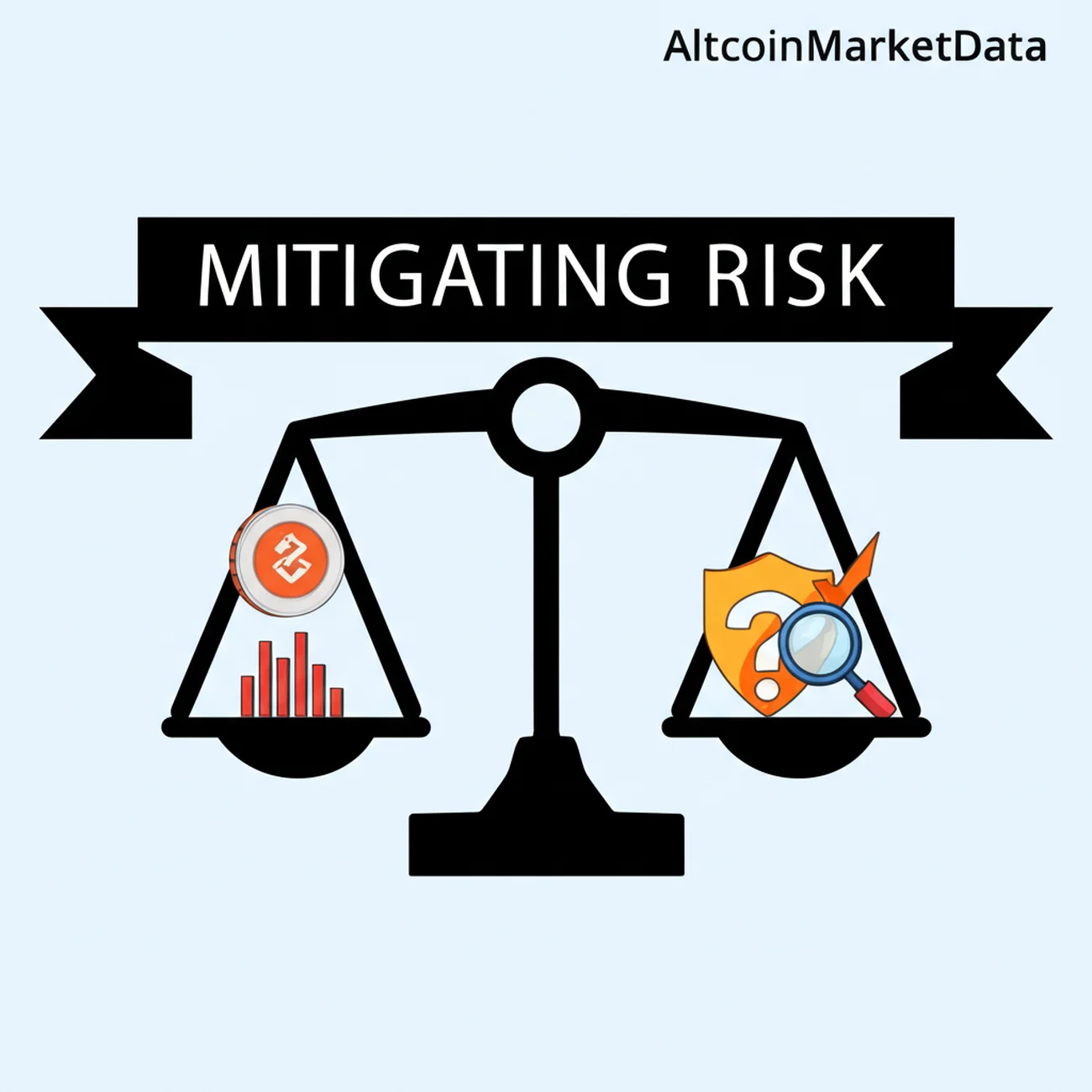 Mitigating Risk