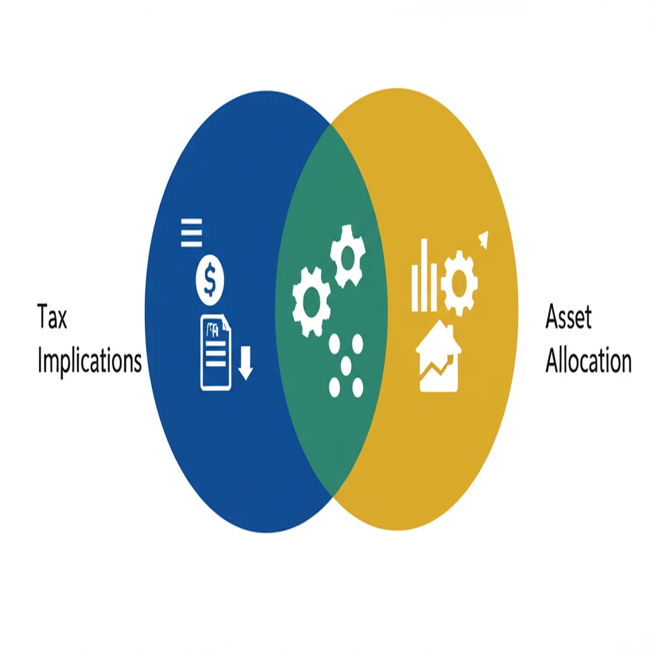 Tax Implications and Asset Allocation