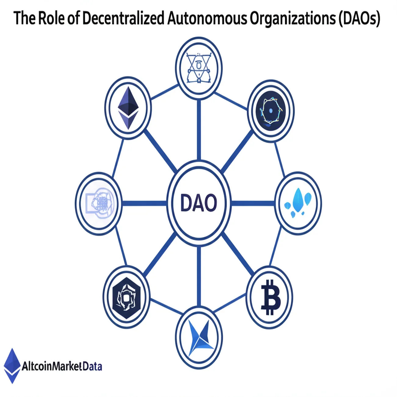 The Role of Decentralized Autonomous Organizations (DAOs) in Altcoin