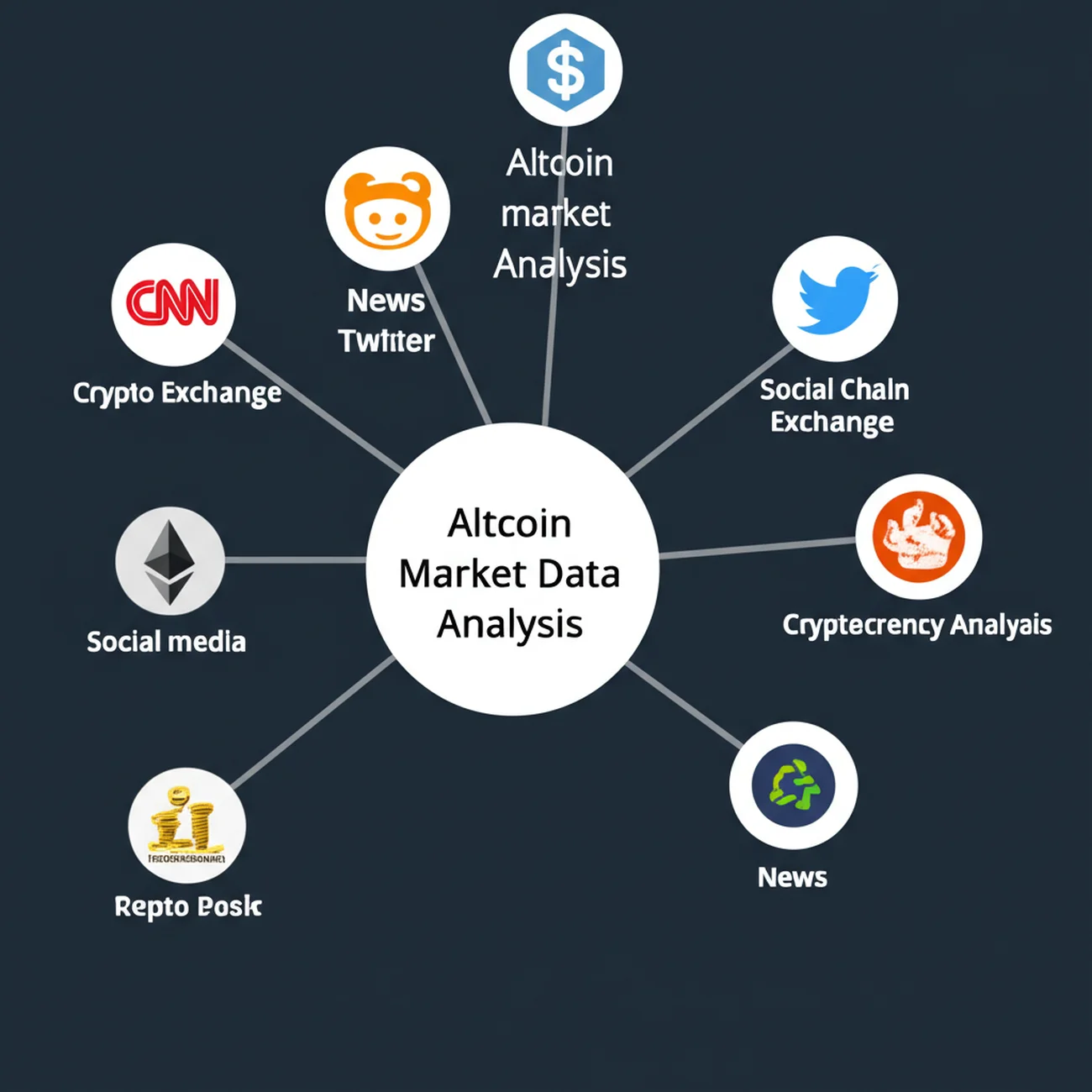 Data Sources for Altcoin Market Analysis