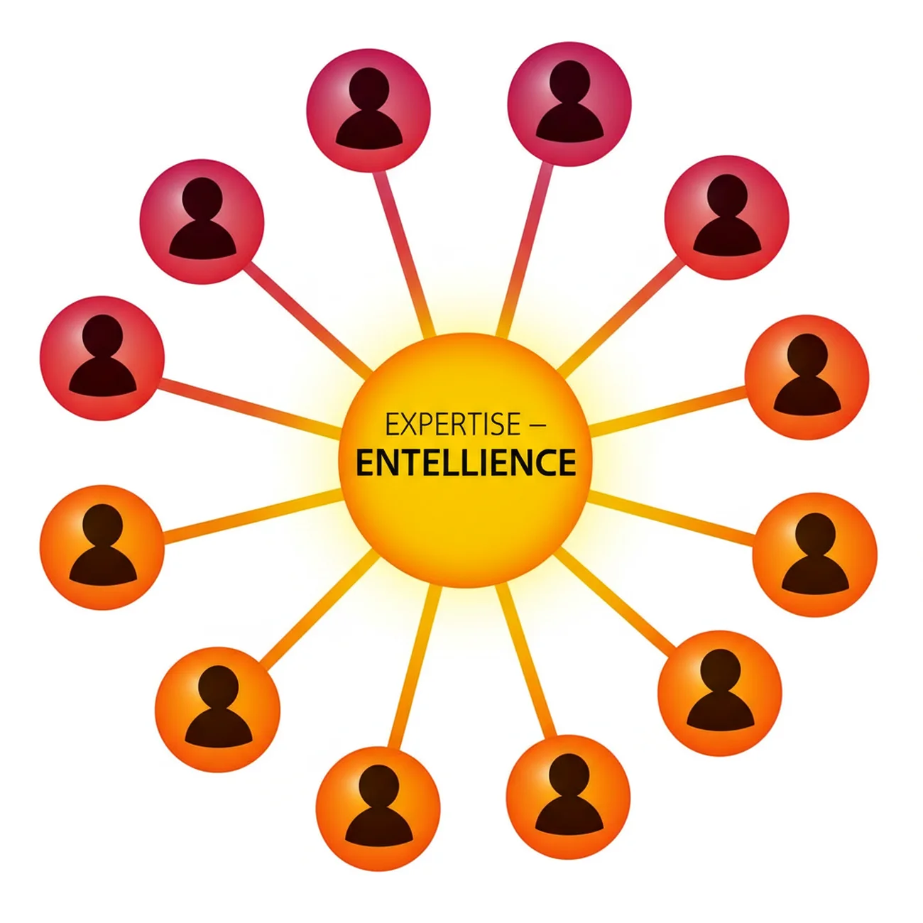 Expertise – The Core of a Valuable Network