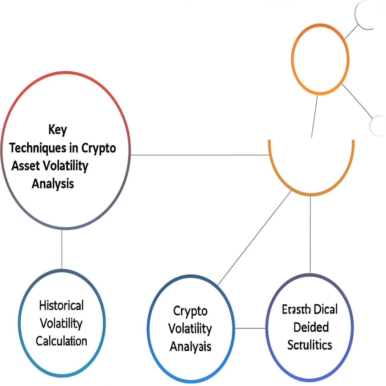 Key Techniques in Crypto Asset Volatility Analysis